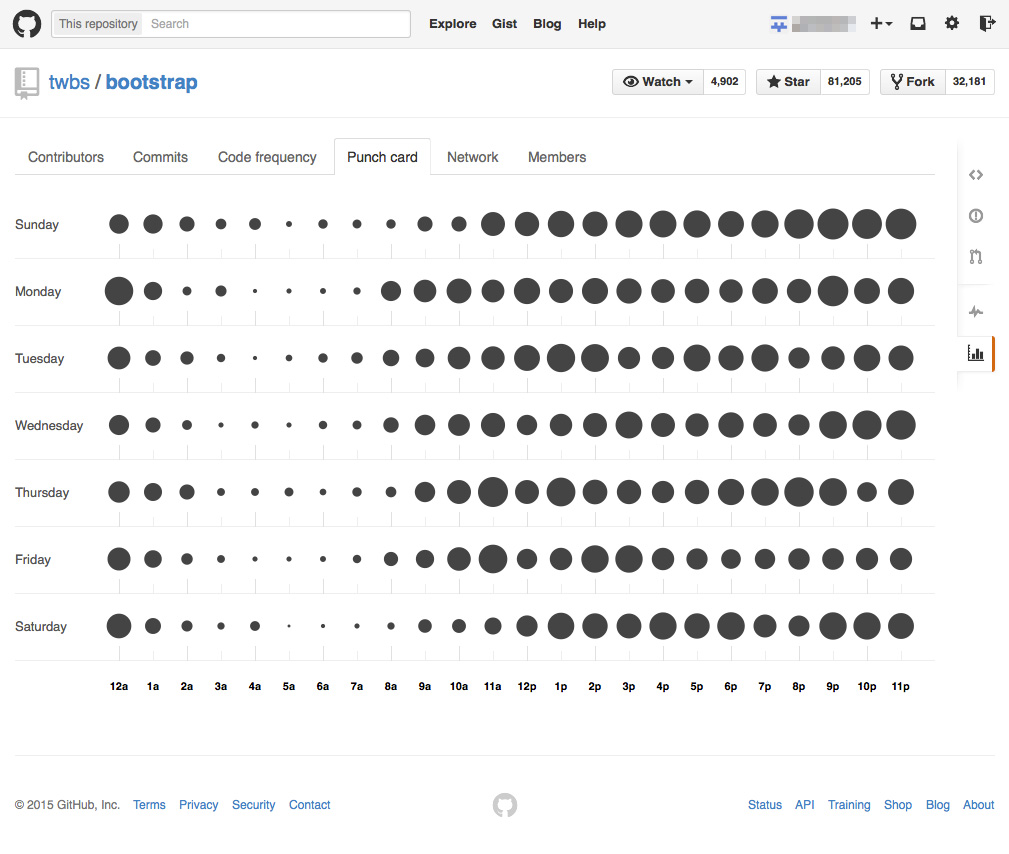 Punch Card Graphs